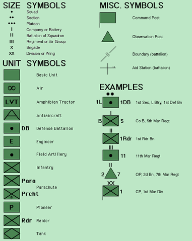 NATO Symbols Cheatsheet : r/wargame