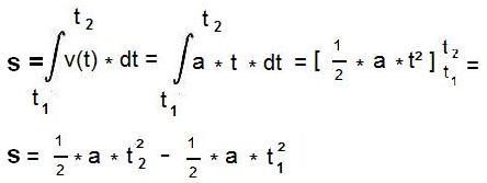 Integral – Theoriefinder Wiki