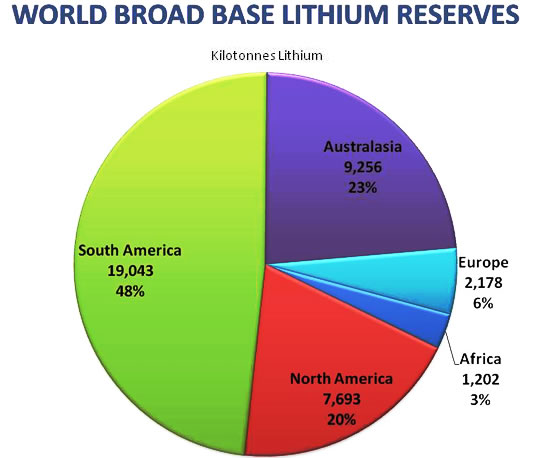 Lithium Resources - Chem230 Wiki