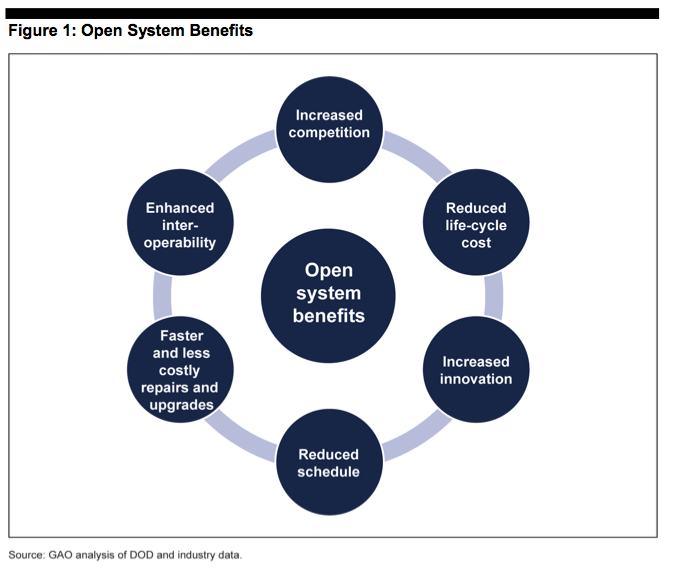 What Is A Open System