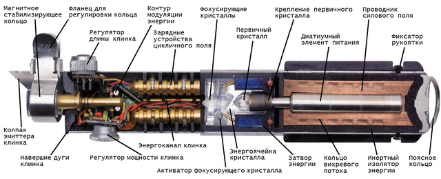 http://img2.wikia.nocookie.net/__cb20130806172127/ru.starwars/images/thumb/7/7f/20120325120626%21Lightsaber-cutaway-Recovered.png/640px-20120325120626%21Lightsaber-cutaway-Recovered.png