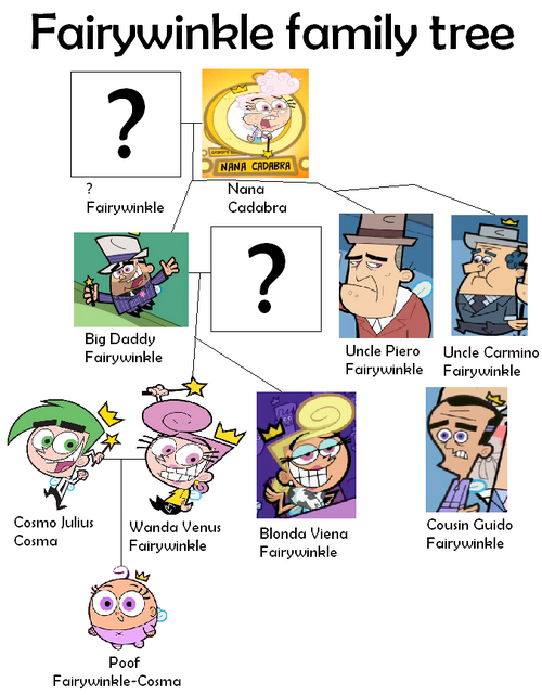 Fairywinkle family - Fairly Odd Parents Wiki - Timmy Turner and the ...