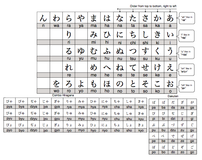 Image - Hiragana chart.png - Sword Art Online Wiki