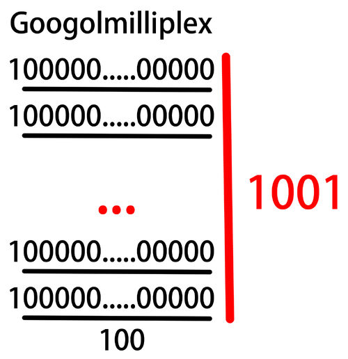 Googolmilliplex googology wiki