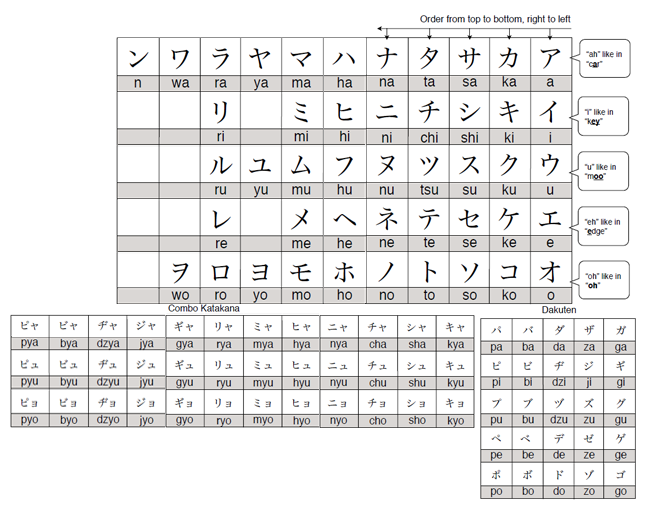 Image - Katakana chart.png - Sword Art Online Wiki