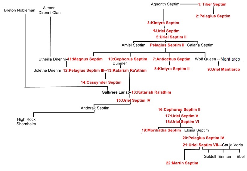 Septim Dynasty - The Elder Scrolls Wiki