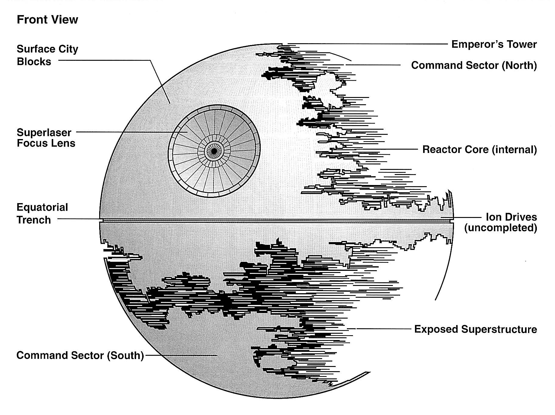 Star Wars Death Star Schematics